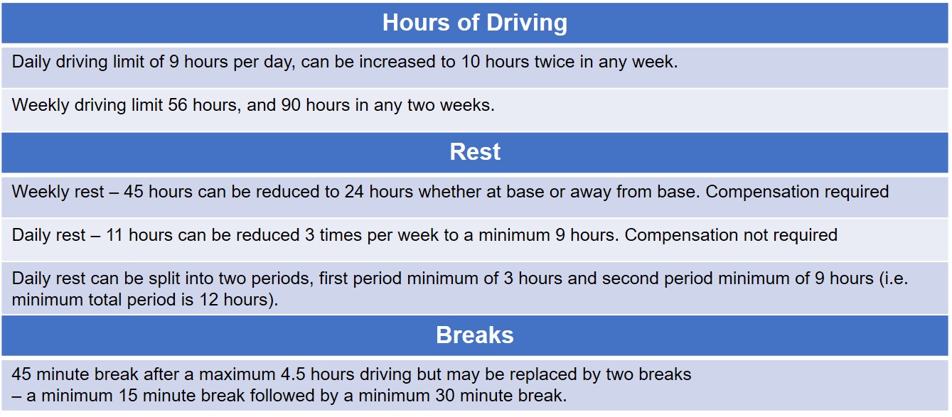 table explaining a drivers hours summary